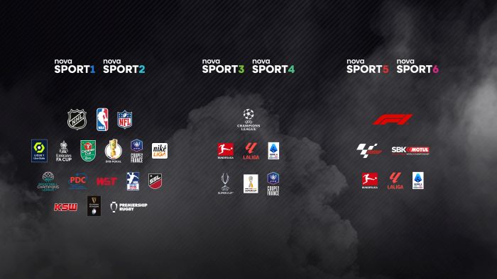 Přehled jednotlivých sportů rozdělených podle stanic Nova Sport. Zdroj: TV Nova