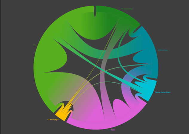 Knowlimits vyvinula vlastní plánovací software