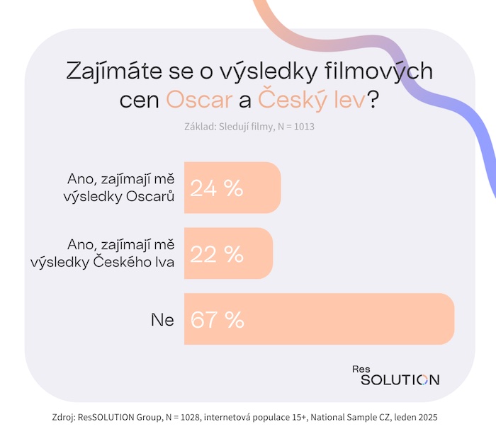 Zdroj: Ressolution