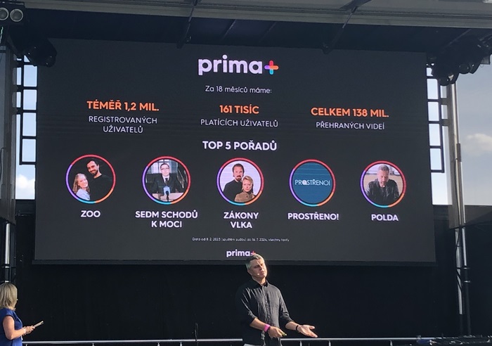 Prima+ eviduje 1,2 milionu registrovaných uživatelů