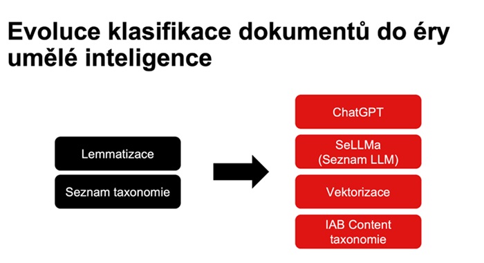 Zdroj: Seznam.cz