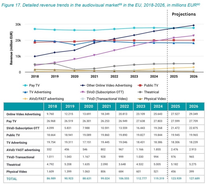 Zdroj: Technopolis Group na základě dat Ampere Market Operators, The European Industry Media Outlook 2025