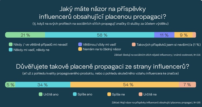 Zdroj: ResSolution Group