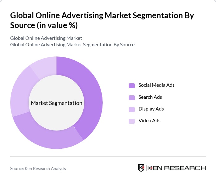 Struktura typů online reklam, zdroj: Online Advertising Market Outlook to 2030