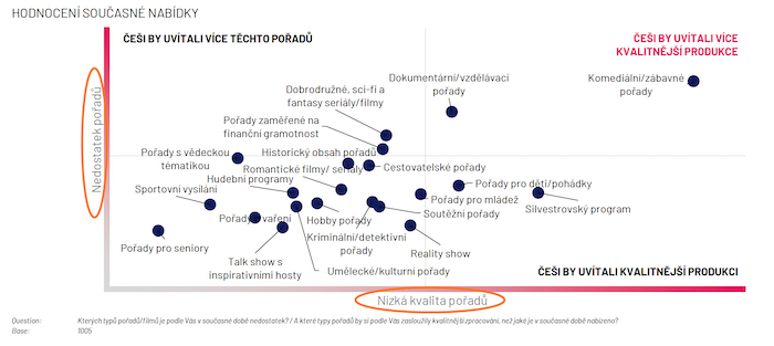 Zdroj: Brand Success, Ipsos (n=1005)