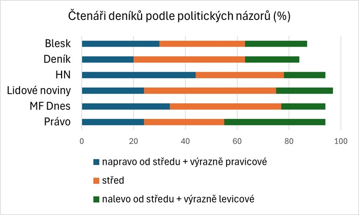 MML-TGI ČR 2023/2024 4. a 1. kvartál (18.09.2023 - 31.03.2024), Median