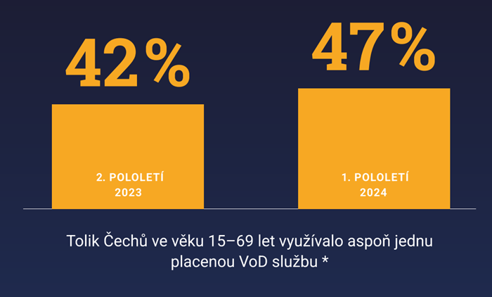 Zdroj: Atmedia index, n = 4012, 1. pololetí 2024