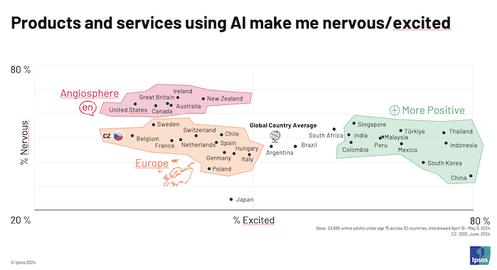 Jak vnímají AI ve světě, zdroj: AI Monitor / Ipsos