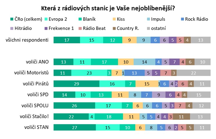 Zdroj: NADA Research