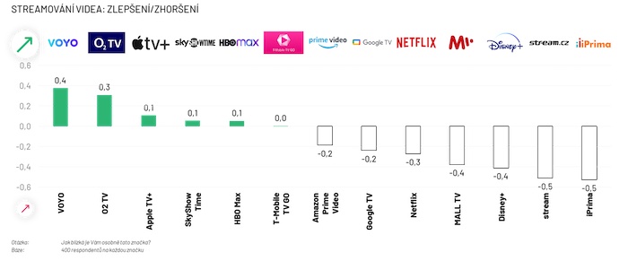 Zdroj: Ipsos