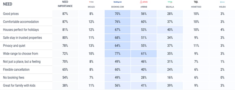 Zdroj: data z Behavio Platform