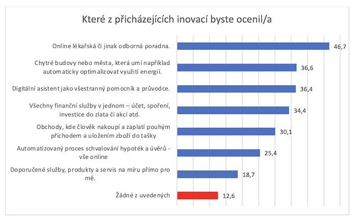 Zdroj: Enehano