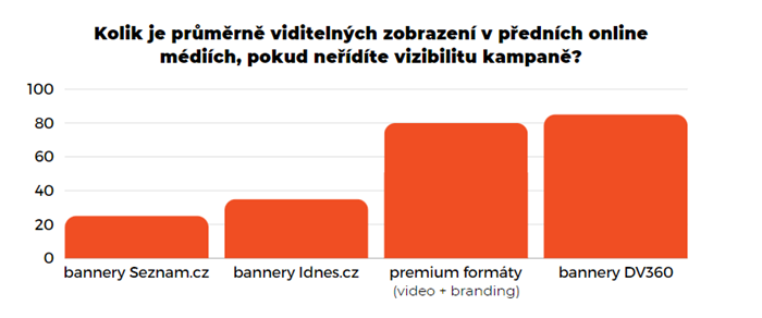 Zdroj: Key Advantages s využitím Google DV360