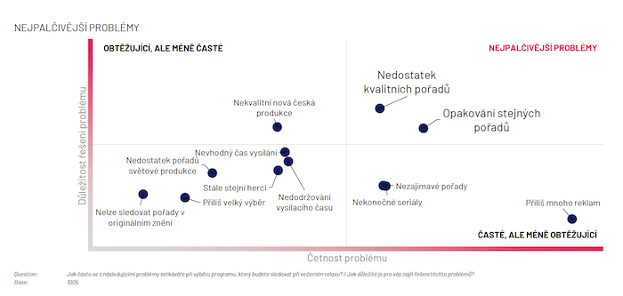 Zdroj: Brand Success, Ipsos (n=1005)