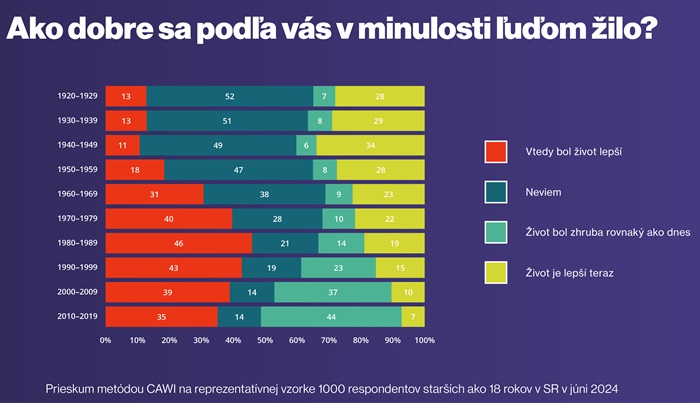 Zdroj: MNForce, n = 1000, červen 2024