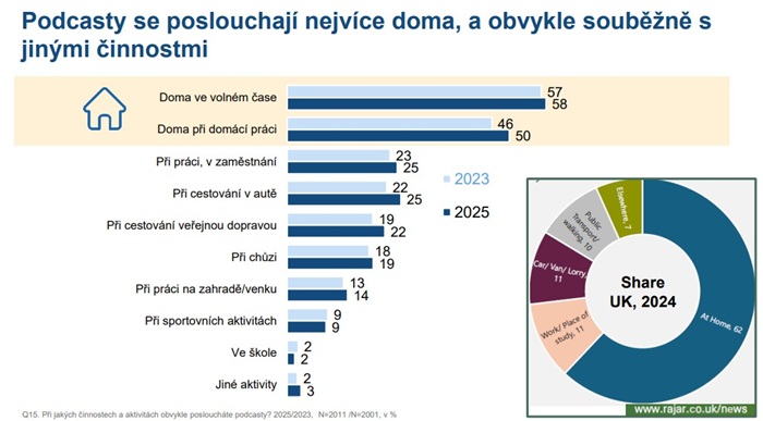 Zdroj: Český rozhlas, Median
