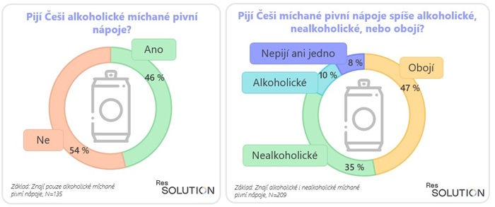Zdroj: ResSolution Group