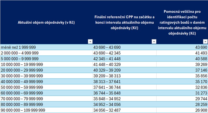 Cenové podmínky na měřených TV kanálech skupiny Nova pro rok 2026, Zdroj: TV Nova