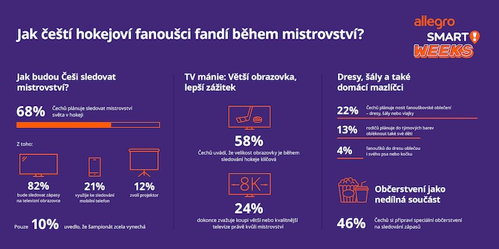 Zdroj: Perfect Crowd, n=1005