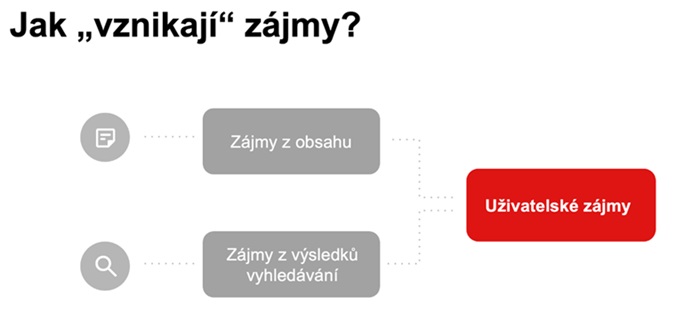 Zdroj: Seznam.cz