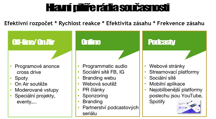 Komerční formáty rádiové reklamy a audio reklamy, zdroj: prezentace na konferenci Visibility