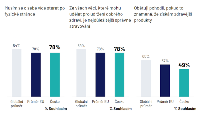 Zdroj: Ipsos Global Trends 2024