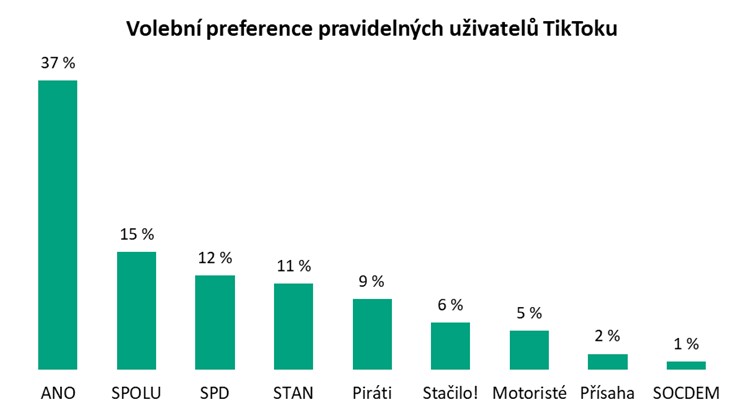 Zdroj: NADA Research