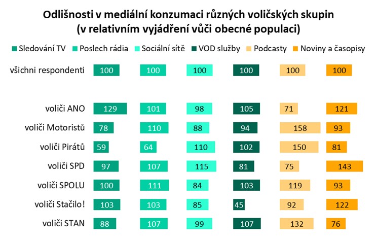 Zdroj: NADA Research