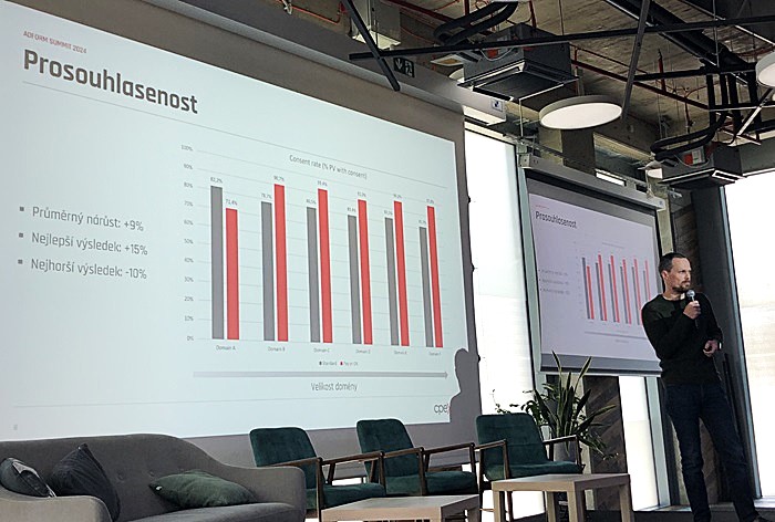 Lukáš Štol na konferenci Adform Summit 2024, zdroj: MediaGuru.cz