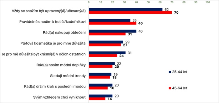 Zdroj: mPanel, datový zdroj WPP Media