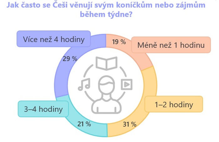 Zdroj: ResSolution Group, n = 514