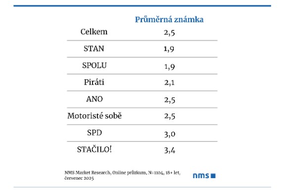 Zdroj: NMS Market Research