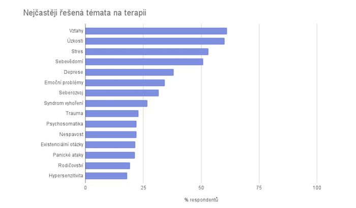 Zdroj: Terapie.cz