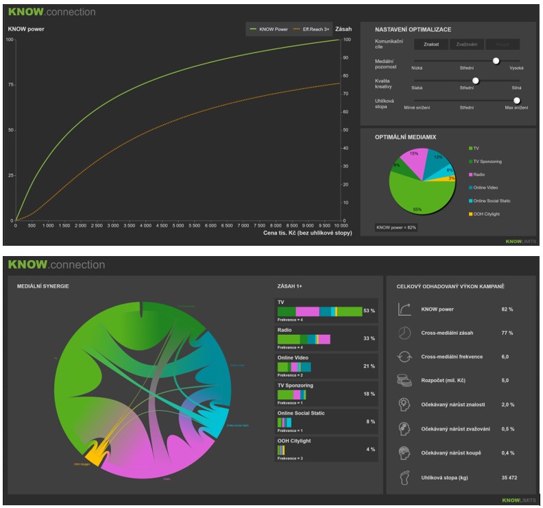 Ukázka výstupu crossmediální kampaně ze softwaru Know.connection, zdroj: Knowlimits