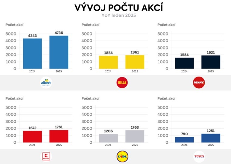 Zdroj: Akčníceny.cz