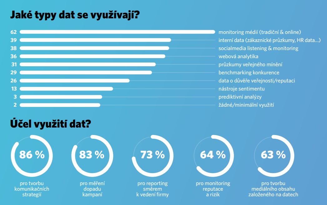 Zdroj: FleishmanHillard