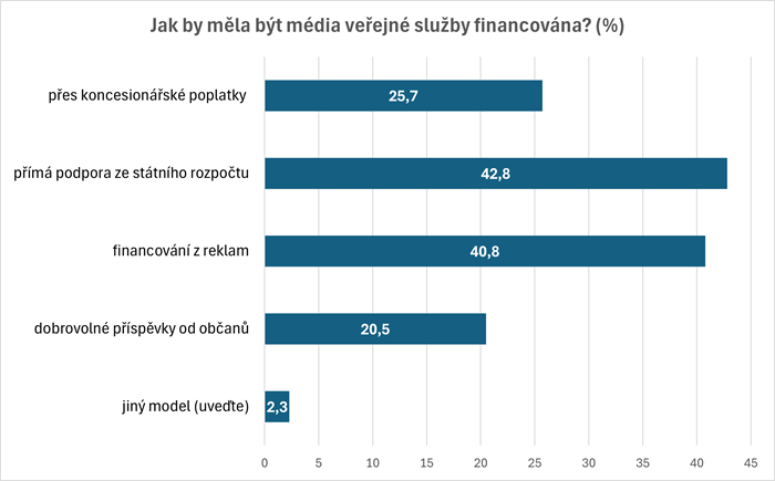 Zdroj: MNForce, n = 1000