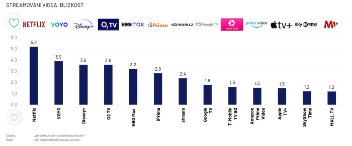 Zdroj: Ipsos