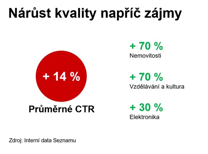 Zdroj: Seznam.cz