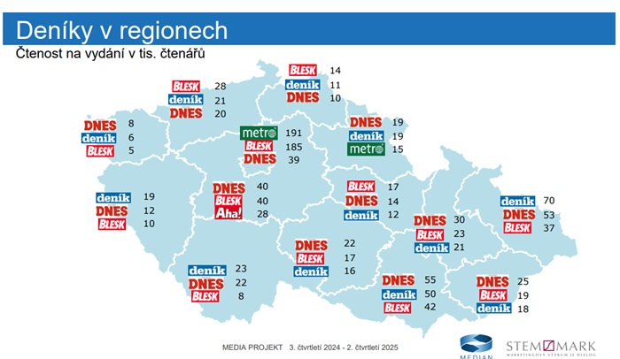 Zdroj: Media projekt, 1.7. 2024 - 30.6. 2025, ČUV, ASMEA, Median, Stem/Mark
