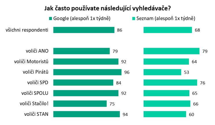 Zdroj: NADA Research