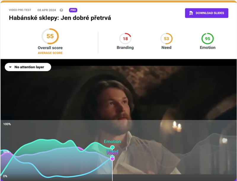 Zdroj: data v Behavio Platform