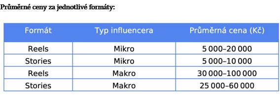 Zdroj: TK media