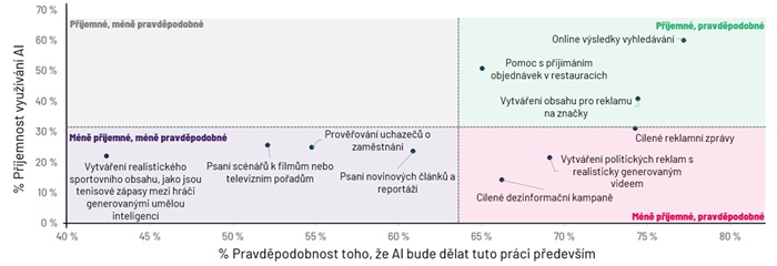 Zdroj: Ipsos AI Monitor 2025