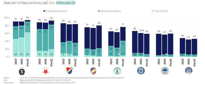 Zdroj: Ipsos