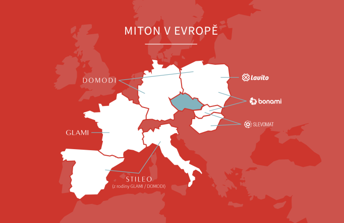 Miton v Evropě