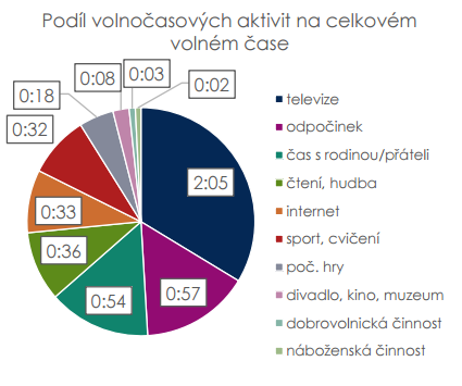 Zdroj: Proměny české společnosti, SOÚ, n=8038