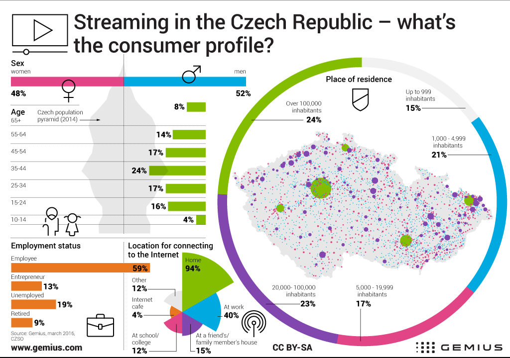 Infografika - uživatelé streamovaného obsahu v ČR